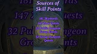 Where to Hunt Down Skill Points! #gaming #beginnerfriendly #esofam