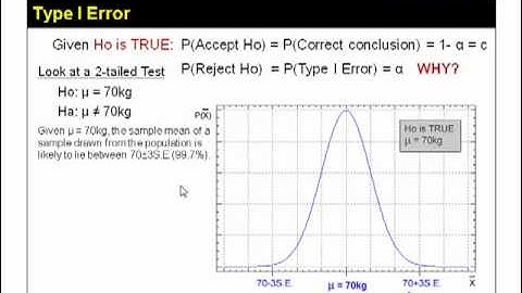 HypothesisTesting - Part 4 of 4