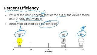 Energy Efficiency Grade 9 Science