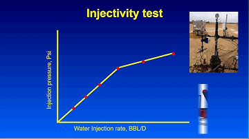 Water Injection performance Part-2: (Injectivity test)