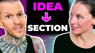 How to Turn an Idea into a Section
