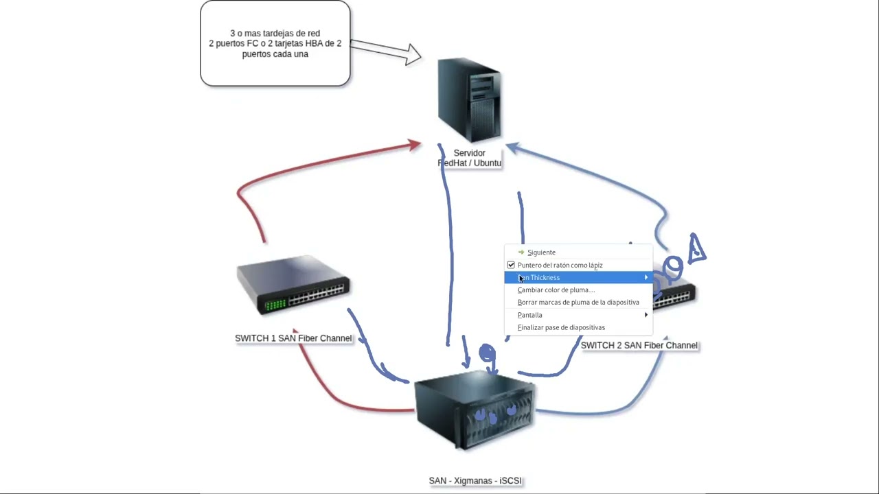 Laboratorio de caja de almacenamiento y multipath (1)