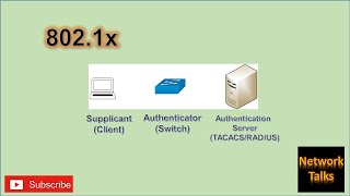 802.1x Port-based Authentication