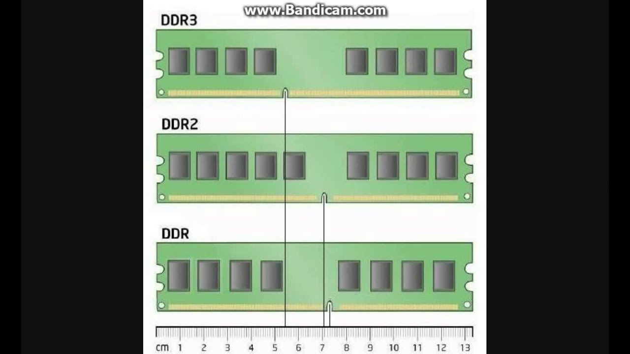 Как узнать ddr памяти. Ddr1 ddr2 ddr3 ddr4 отличия. Отличие оперативной памяти ddr2 от ddr3. Памяти: Simm, DIMM, DDR, ddr2, ddr3, ddr4.. Модули оперативной памяти DDR ddr2.