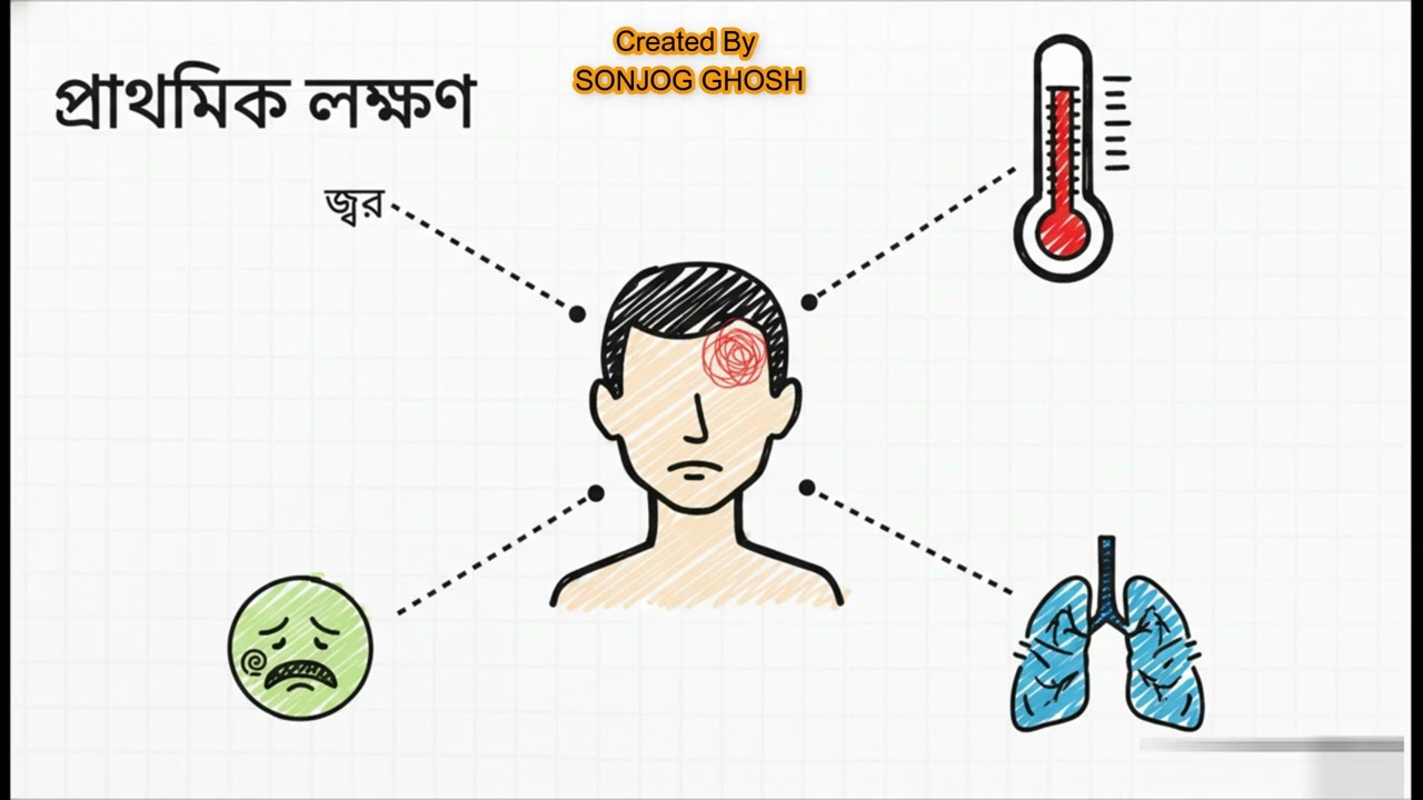 Nipah Virus 2026 | Nipah Virus Symptoms, Spread & Prevention | Bangla Health Update 