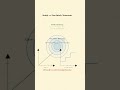 Monotonic Functions Visual | Strictly Increasing/Decreasing Test f'(x) Sign Class 12 #mathsshorts