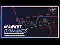 Market dynamics pro  chart patterns price action reversals and more