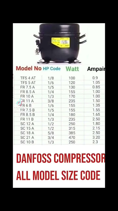 fridge compressor HP codes danfoose