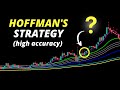 I Tested Rob Hoffman&#39;s Award Winning Trading Strategy 100 Times ( Insane Results ! )