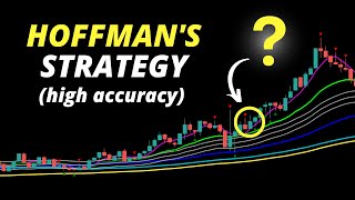 I Tested Rob Hoffman's Award Winning Trading Strategy 100 Times ( Insane Results ! )