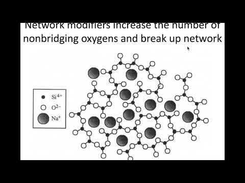 Video: Organic glass: how is it better than silicate?