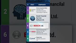 list of AI stock listed in indian stock market #AI #artificialintelligence #stockmarketindia