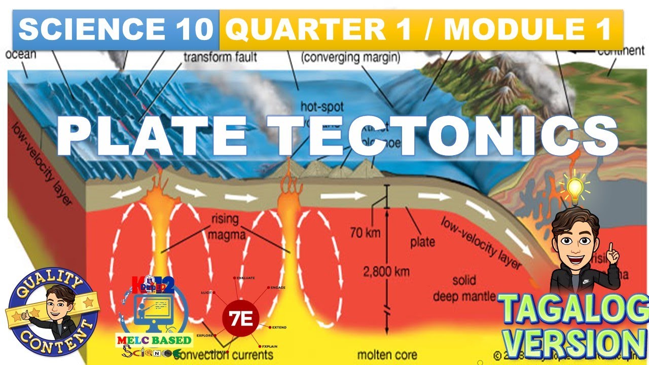 MELC BASED GRADE 10 SCIENCE QUARTER 1, MODULE 1 PLATE TECTONICS