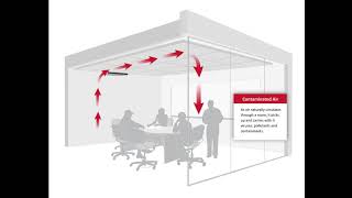 Upper Room Linear Wall Fixture Air Flow Animation screenshot 3