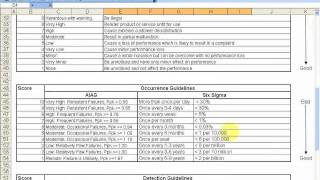 Fmea 品質管理研究所 実務で役立つ品質管理 品質保証