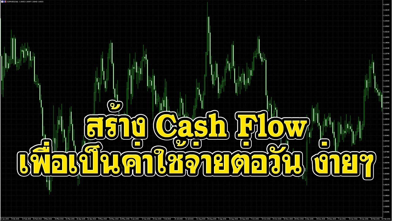 สอน Forex เบื้องต้น : ระบบเทรดคุณศักดา ใช้ง่าย ได้กำไรจริง เทรด Forex ให้ได้กำไร ต วอย าง ระบบ เทรด forex
