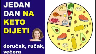 Jedan dan na Keto dijeti (doručak, ručak, večera) - dr Bojana Mandić