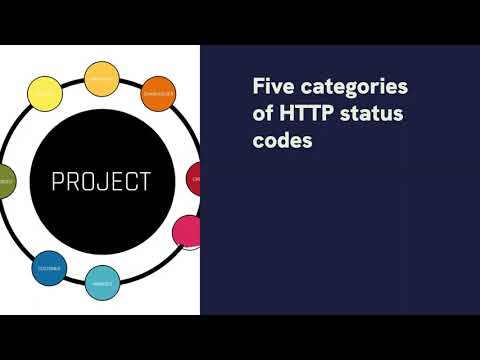 The Ultimate Guide to HTTP Status Codes for Developers | 200 vs 301 vs 404 vs 500