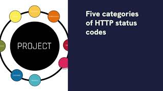 The Ultimate Guide to HTTP Status Codes for Developers | 200 vs 301 vs 404 vs 500