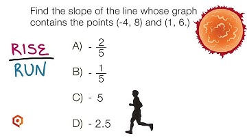 Querium TSI Math Prep: Calculating the Slope of a Line
