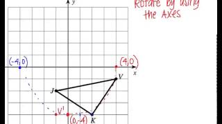 Rotate by using the Axes