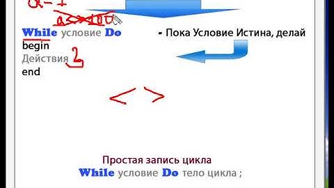 1 06 Delphi Теоретический курс   Цикл While   Do 480p