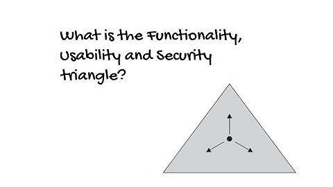 What is the Functionality, Usability and Security triangle?