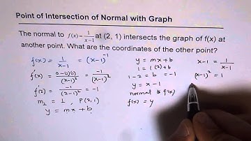 Find Points of Intersection of Normal to Function