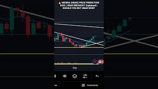 🔥 HEDERA (HBAR) PRICE PREDICTION 2025 | HBAR BREAKOUT Explained! | SHOULD YOU BUY HBAR NOW?