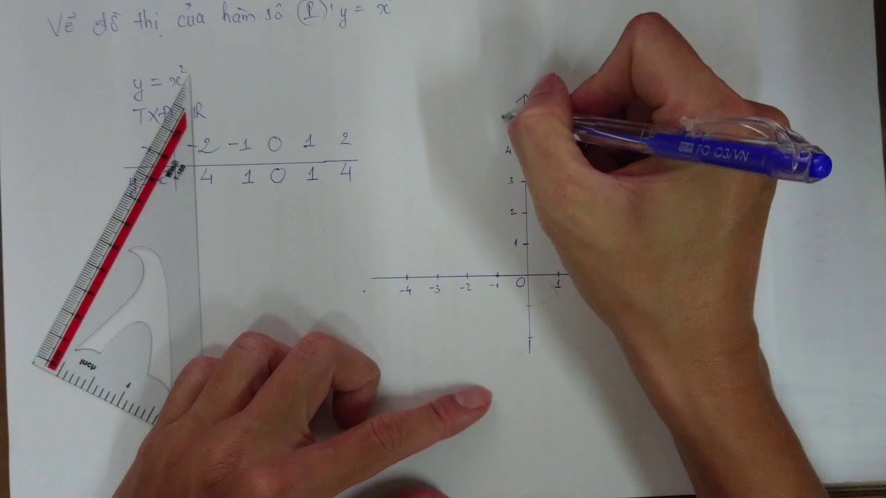 Hướng dẫn Cách vẽ parabol y=x2 bằng các bước đơn giản