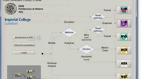 JMT Lecture: A single station open model with JSIMgraph