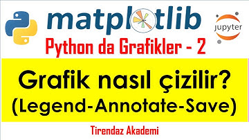 Matplotlib ile Grafikler #2 | Veri Görselleştirme | Python Dersleri