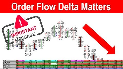 The Importance Of Order Flow Delta At The High Of Day Trading Market Context
