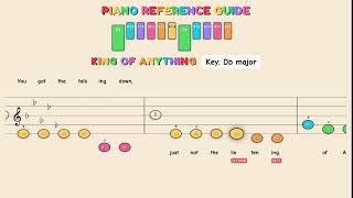 King Of Anything - Sara Bareilles | Easy Piano Tutorial for Kids - Beginner Color Sheet Music