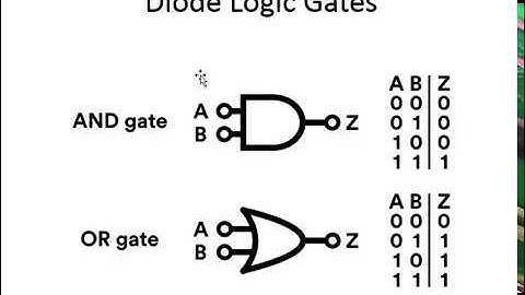 Diodes 2 Logic gates