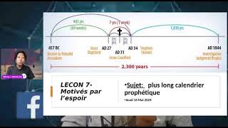 LECON 7 - Jeudi 16 Mai 2024 : Le plus long calendrier prophétique