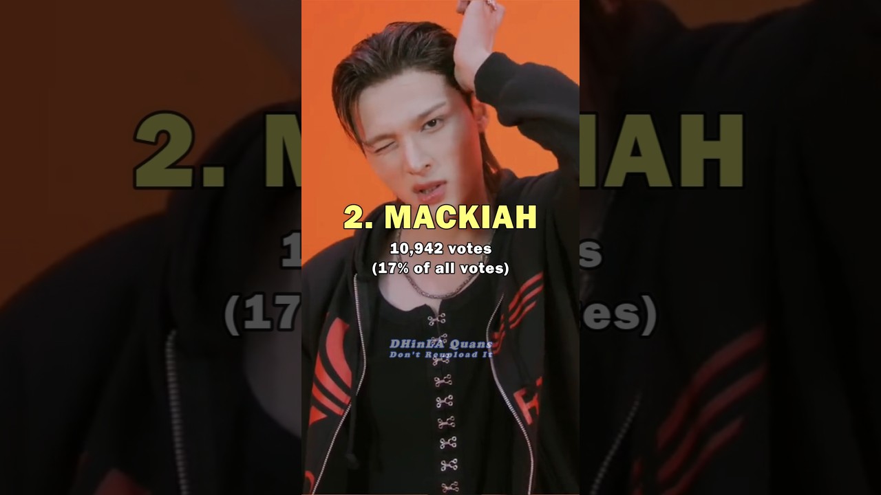 Most Biased AMPERS&ONE Members 