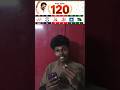Joseph Vijay CM of tamil Nadu governor approved #tvk #vck #congress