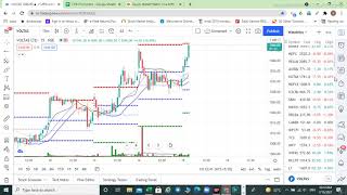 Stock Vichar की जुगाड़ EXCEL SHEET VERSION 2  क्या काम करती है Lets watch.