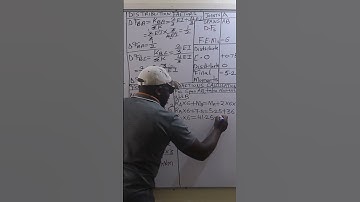 Calculation of Reactions for a Fixed Beam.