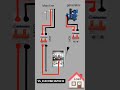 change over switch #changeover#Mpebordgchangeover#viral #viralstory #viralvideos #iti #milion #new