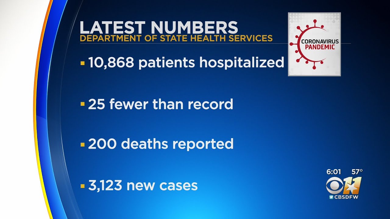 Coronavirus Hospitalizations In Texas Approach Pandemic's Summer Peak