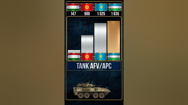 🇹🇯🇰🇬🇰🇿🇺🇿 Таджикистан vs Кыргызстана vs Казахстана vs Узбекистана сравнение военной мощи 2022