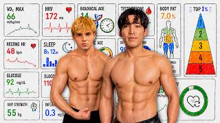How I Got My Friend To Top 1% Health (In 2 Years)