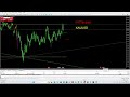 🌟#Timing SELL 10:17 (UTC+2) // 7min/5weeks #XAUUSD 25.11.2024 #ivistscalp5 #scalping