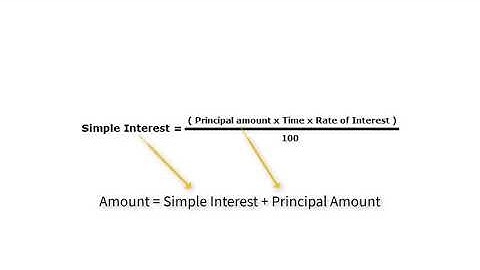 C Program to Calculate Simple Interest and Amount using Macros