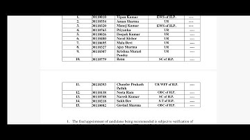 HPSSC Final Result of Assistant Professor Sanskrit #hppscfinalresult