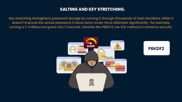 Domain 1 – Chapter 1.15: Salting, Key Stretching & Obfuscation Techniques