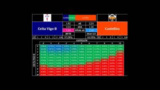 2026-27 Spain Segunda División Predictions/Guide Week 3 (28/8/26~31/8/26).