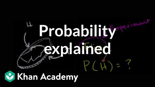 Probability Explained Independent And Dependent Events Probability And Statistics Khan Academy